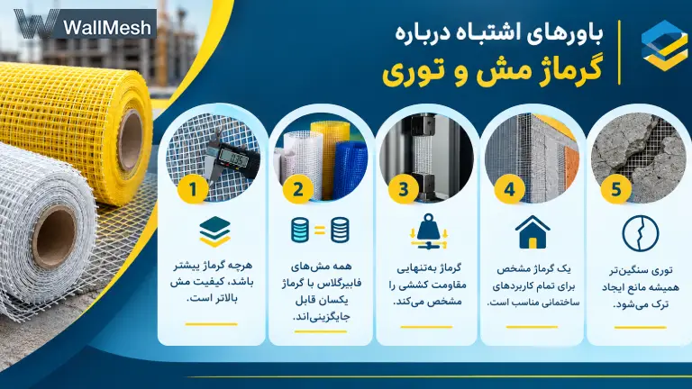 گرماژ مش و توری