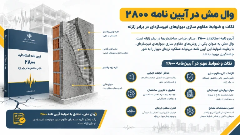 وال مش در آیین نامه 2800