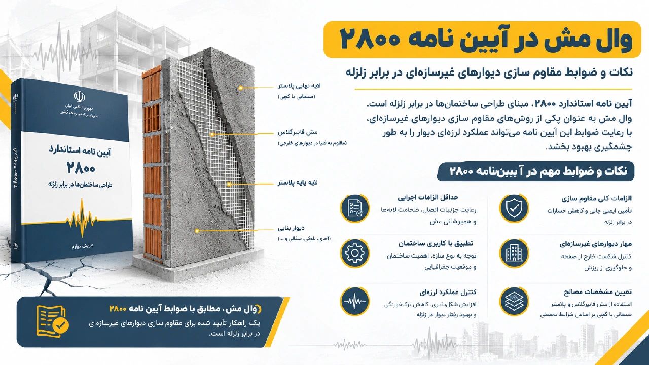 وال مش در آیین نامه 2800 | نکات و ضوابط